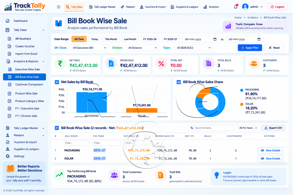 Tally bill book wise sales report with financial year and net sales